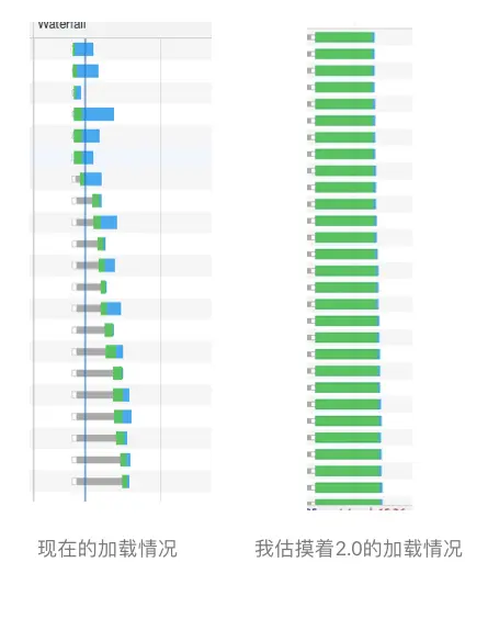 1.1和2.0加载对比